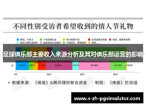 足球俱乐部主要收入来源分析及其对俱乐部运营的影响