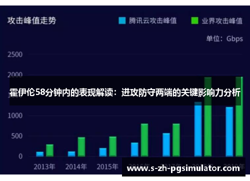 霍伊伦58分钟内的表现解读：进攻防守两端的关键影响力分析