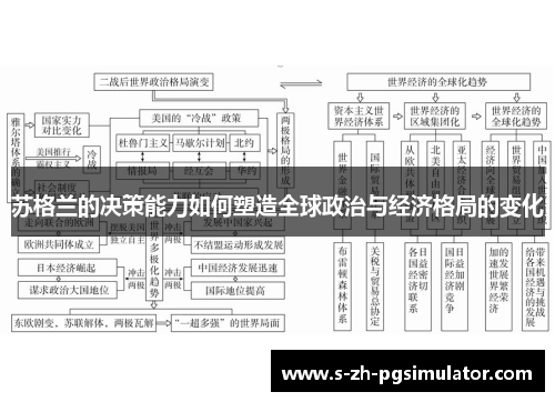 苏格兰的决策能力如何塑造全球政治与经济格局的变化