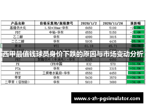 西甲最值钱球员身价下跌的原因与市场变动分析