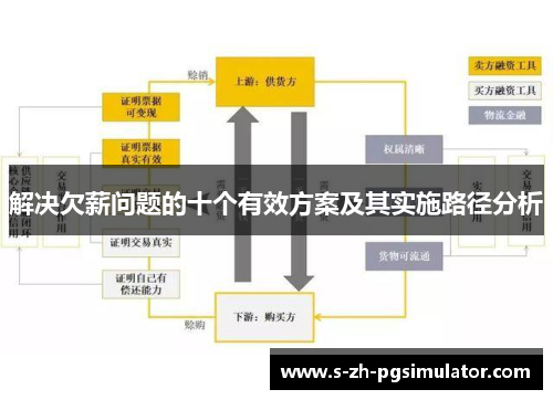 解决欠薪问题的十个有效方案及其实施路径分析 解决欠薪问题的十个有效方案及其实施路径分析
