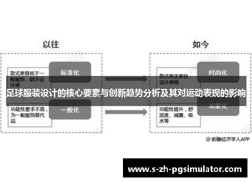 足球服装设计的核心要素与创新趋势分析及其对运动表现的影响 足球服装设计的核心要素与创新趋势分析及其对运动表现的影响