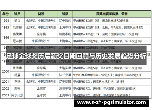 足球金球奖历届颁奖日期回顾与历史发展趋势分析 足球金球奖历届颁奖日期回顾与历史发展趋势分析