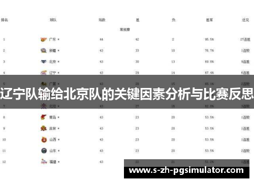 辽宁队输给北京队的关键因素分析与比赛反思 辽宁队输给北京队的关键因素分析与比赛反思