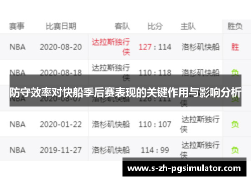 防守效率对快船季后赛表现的关键作用与影响分析 防守效率对快船季后赛表现的关键作用与影响分析