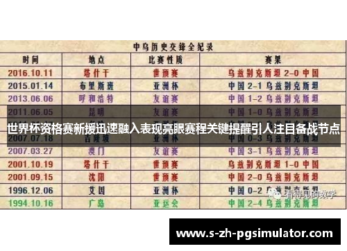 世界杯资格赛新援迅速融入表现亮眼赛程关键提醒引人注目备战节点